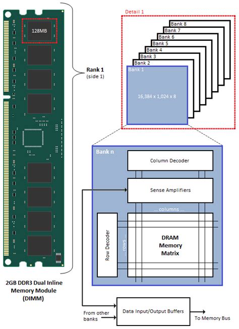 sdram vs dimm|Everything You Always Wanted to Know About .